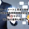 【フローチャートと見本で簡単！】介護保険負担限度額認定証をわかりやすく！改正後の基準も解説！